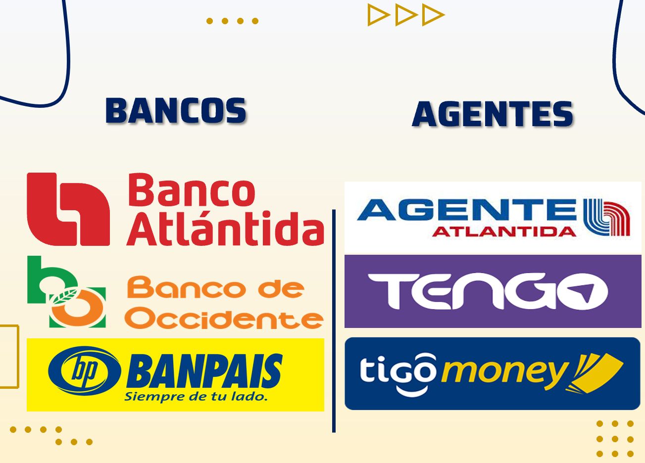 Banco Atlántida, Banco de Occidente, Banpais, Agente Atlántida, Puntos y Billetera TENGO, Tigo Money.